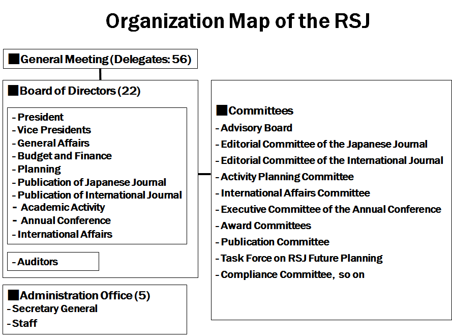 Organization